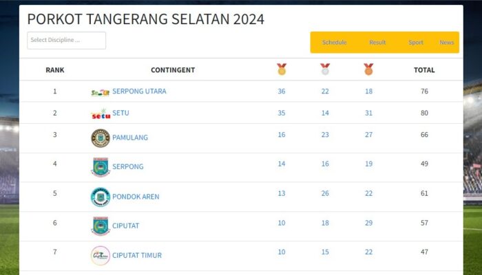 Kecamatan Serpong Utara dan Setu Bersaing Ketat dalam Klasemen Sementara Porkot Tangsel 2024