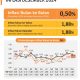 Desember 2024 Inflasi YoY Provinsi Banten Sebesar 1,88 Persen